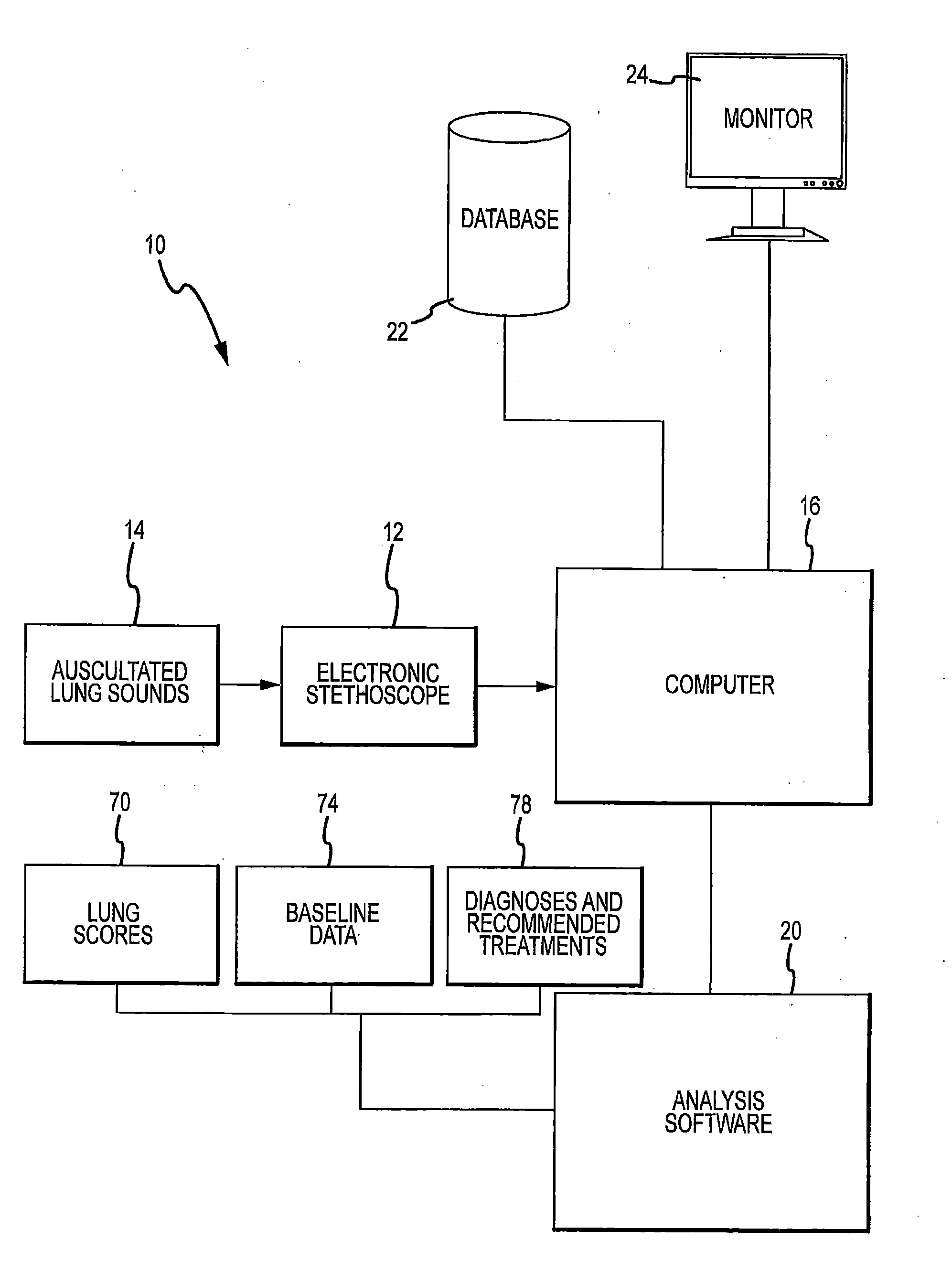 System and method for diagnosis of bovine diseases using auscultation analysis