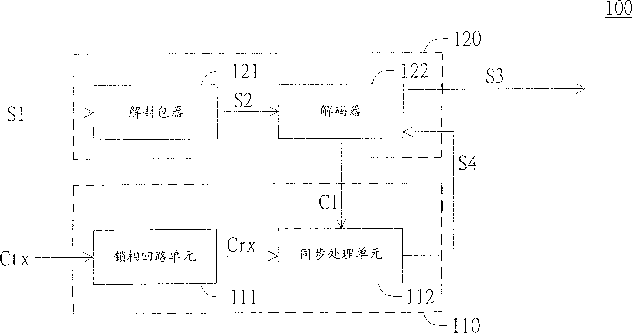 Clock synchronization module and its method for playing audio/video signal synchronously