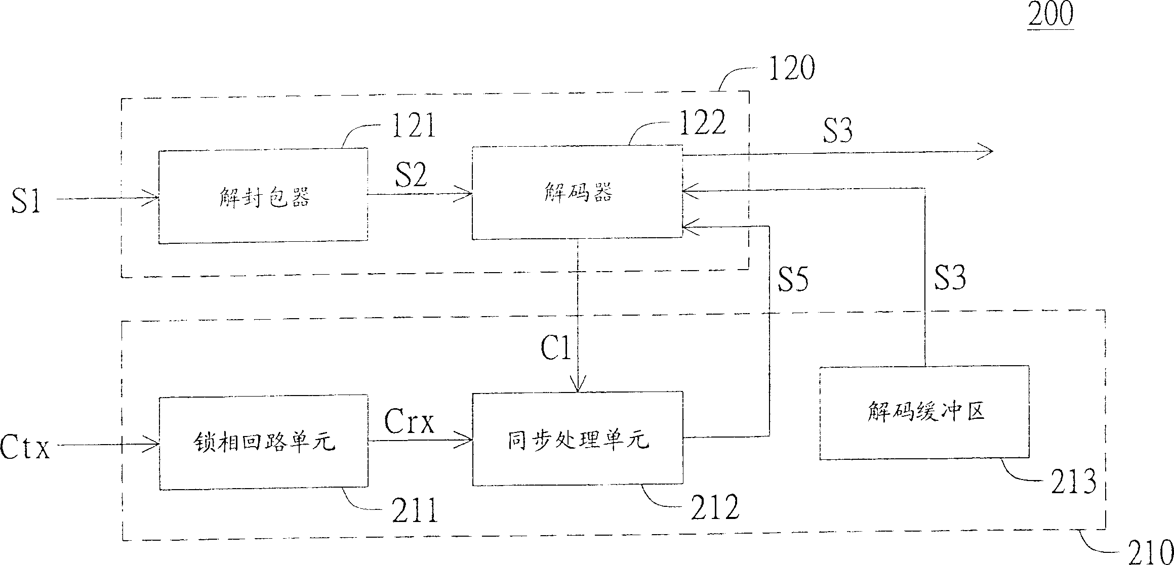 Clock synchronization module and its method for playing audio/video signal synchronously