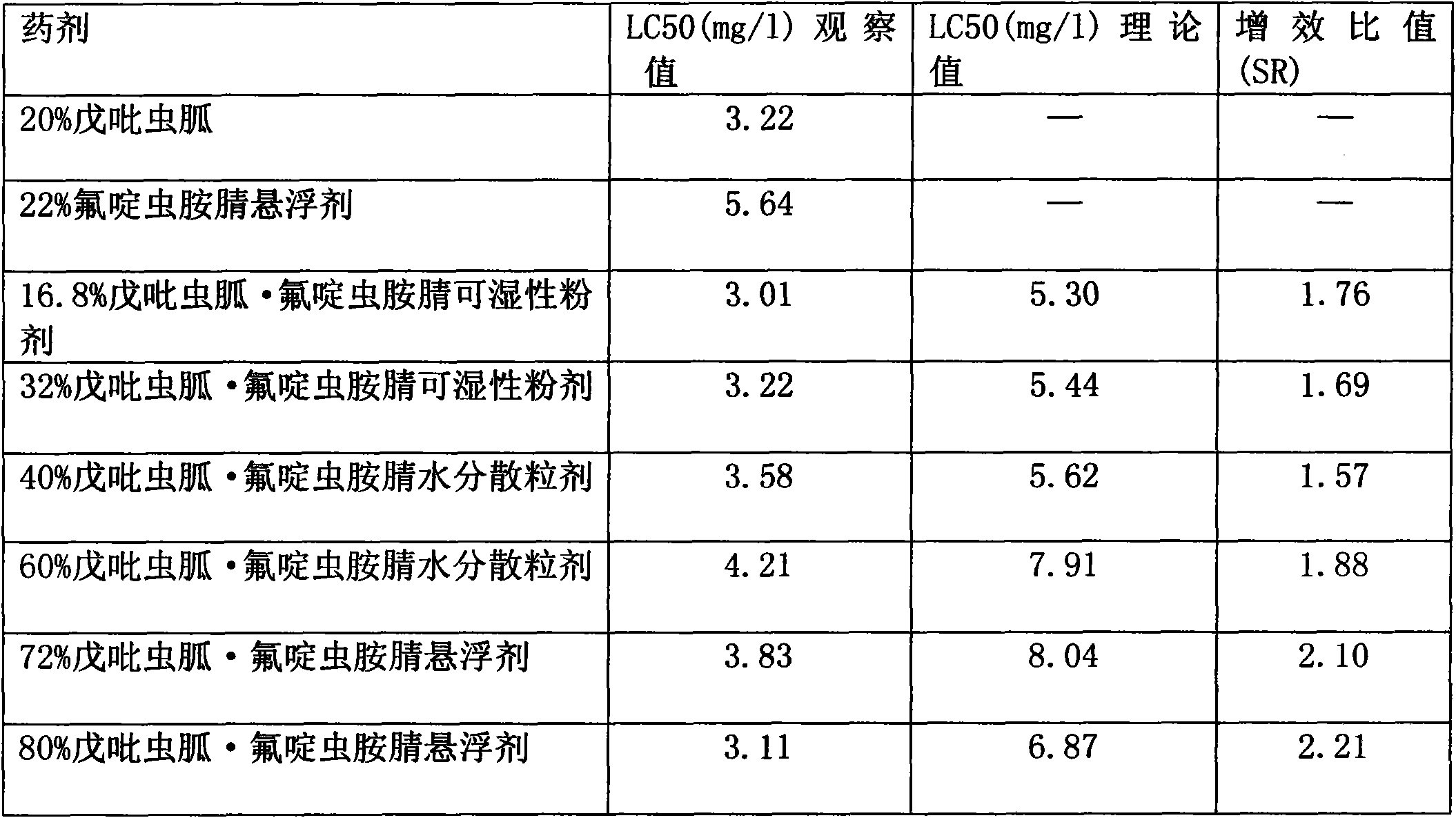 Insecticidal composition containing guadipyr and sulfoxaflor