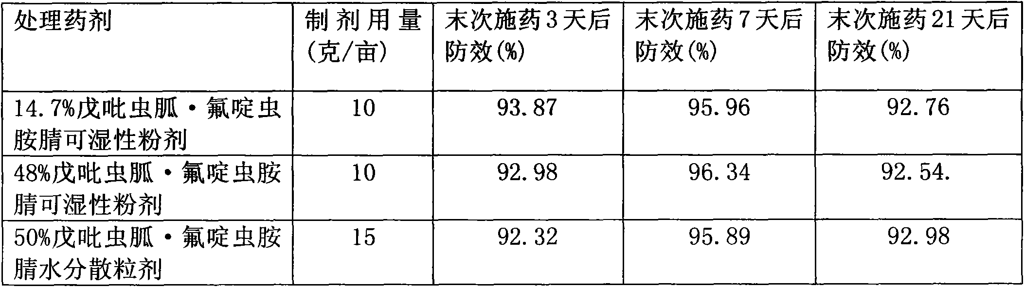 Insecticidal composition containing guadipyr and sulfoxaflor