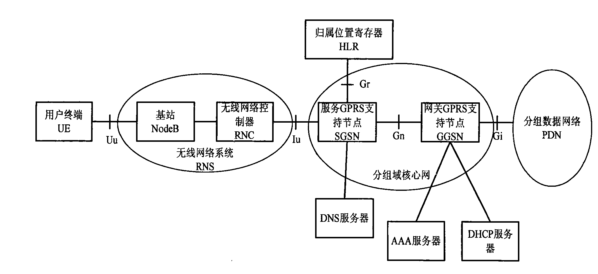 GGSN capacity overload emergency safeguard method based on IP address pool