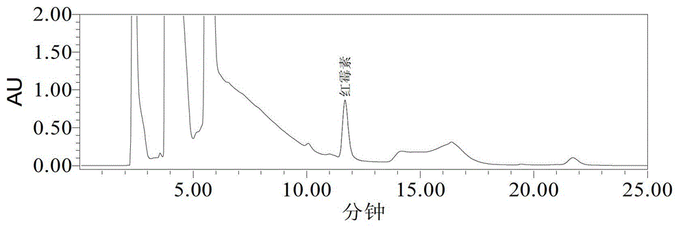 Method for detecting erythromycin residue in edible animal tissues