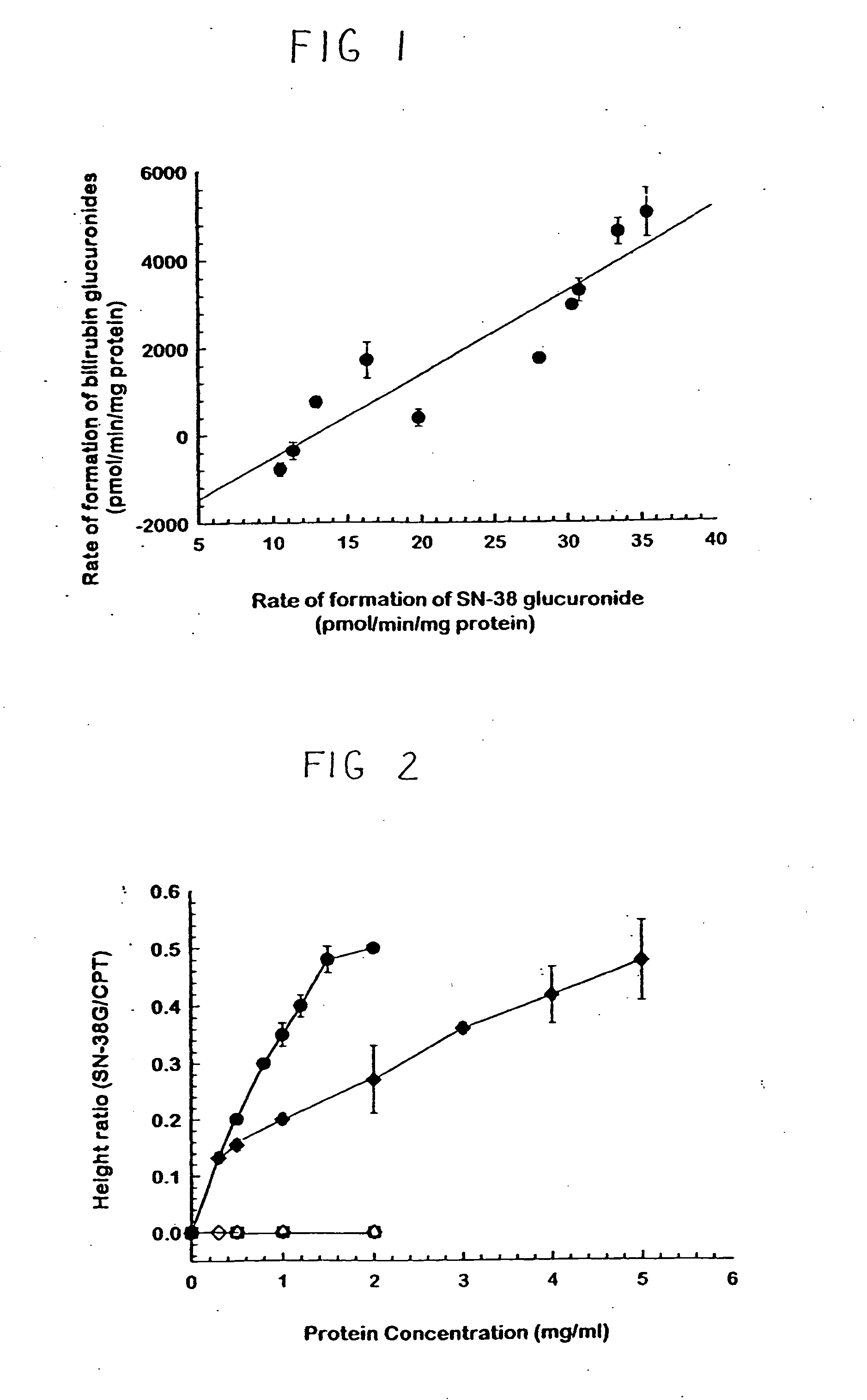 Methods for detection of promoter polymorphism in a UGT gene promoter