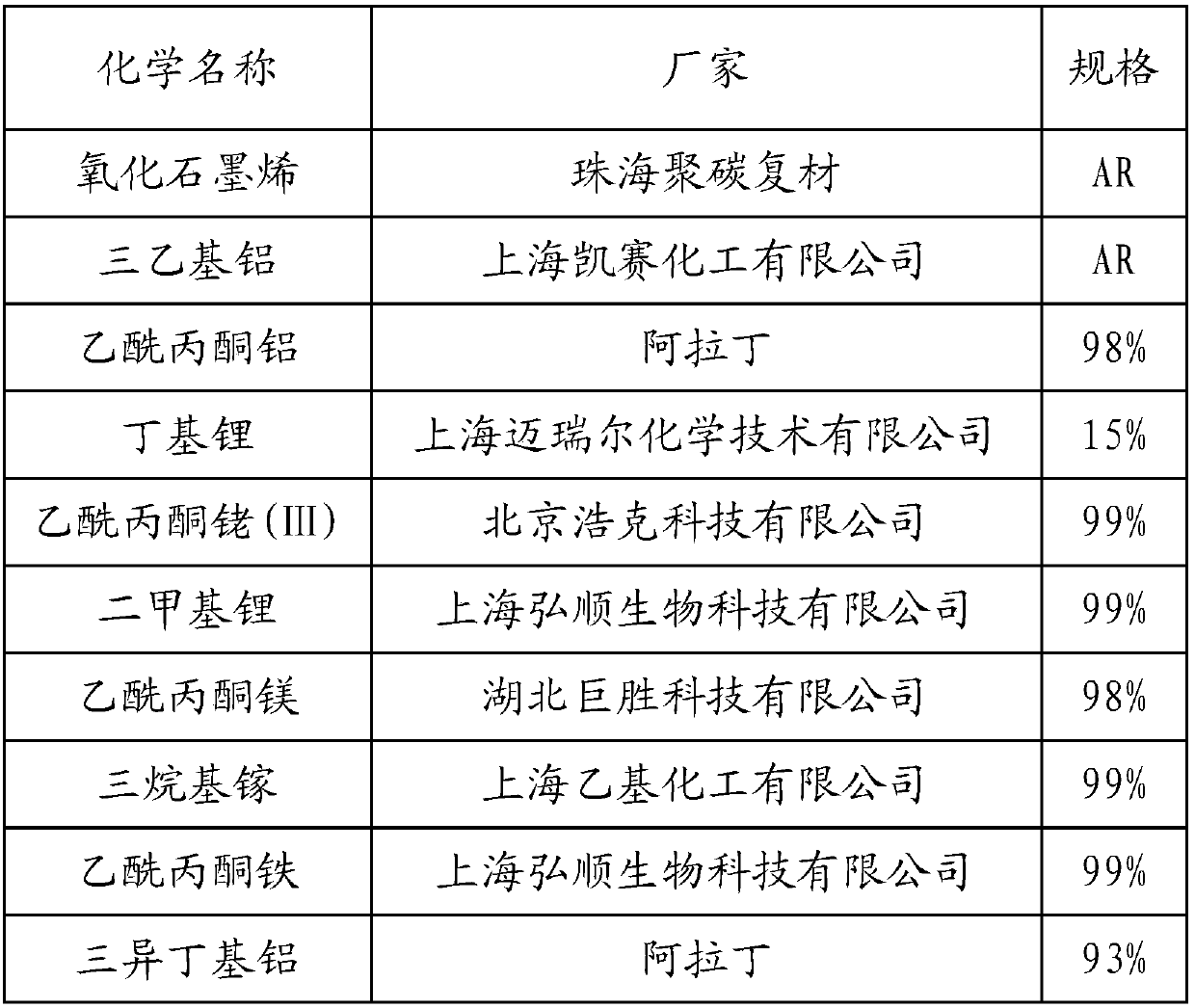 Modified resin catalyst and method for removing formaldehyde residual in 3-methyl-3-butene-1-alcohol solution