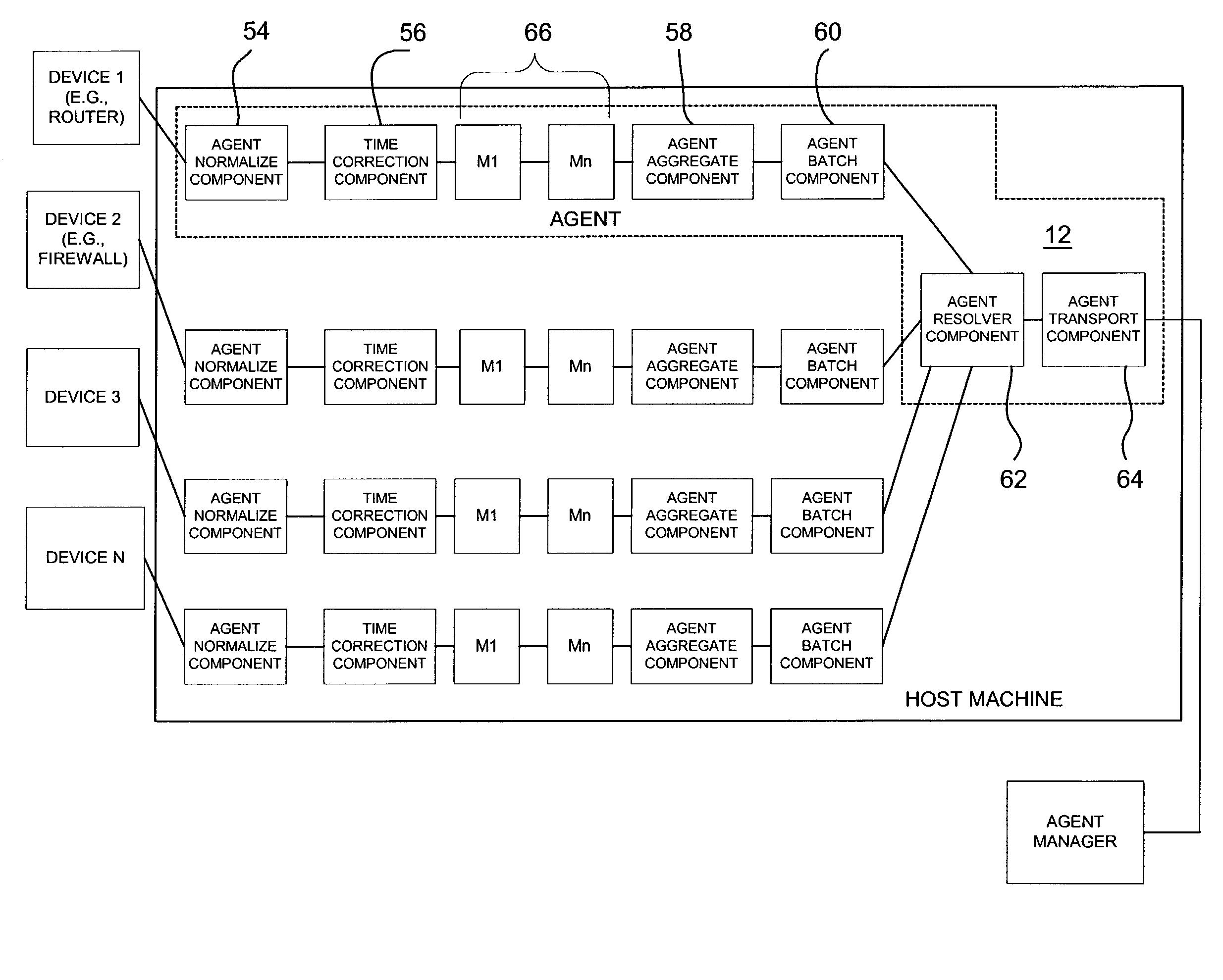 Method for batching events for transmission by software agent