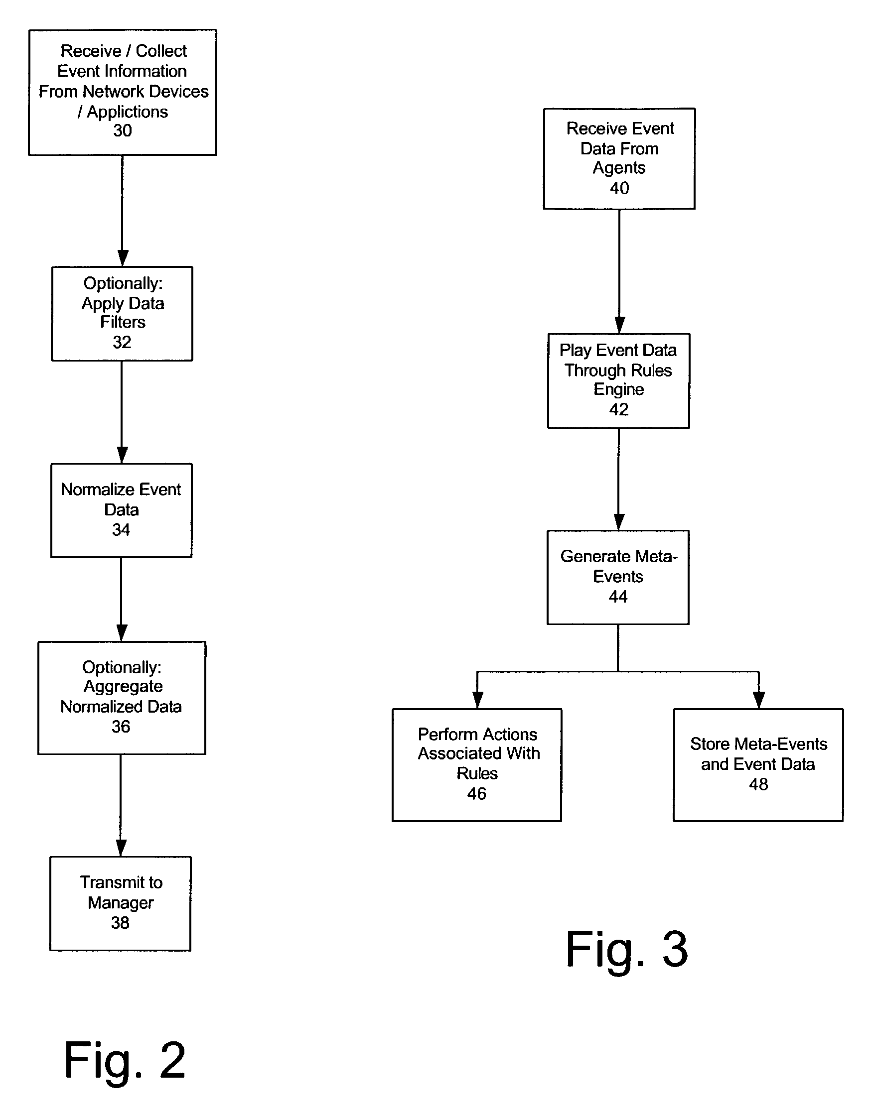 Method for batching events for transmission by software agent