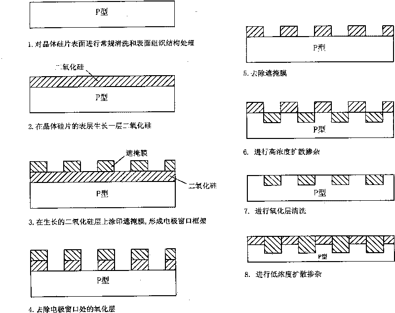 Method for preparing selective emission area of crystalline silicon solar cell