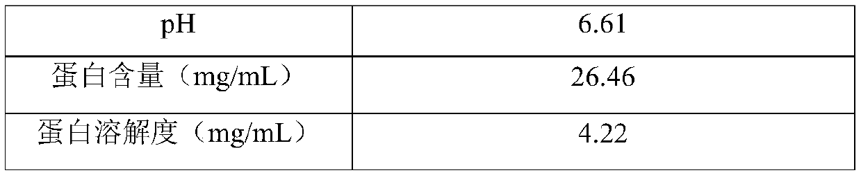 Method for reducing sensitization of almond milk