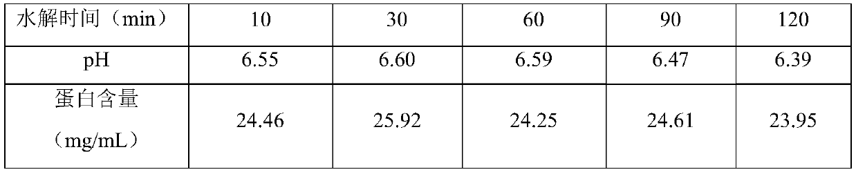 Method for reducing sensitization of almond milk