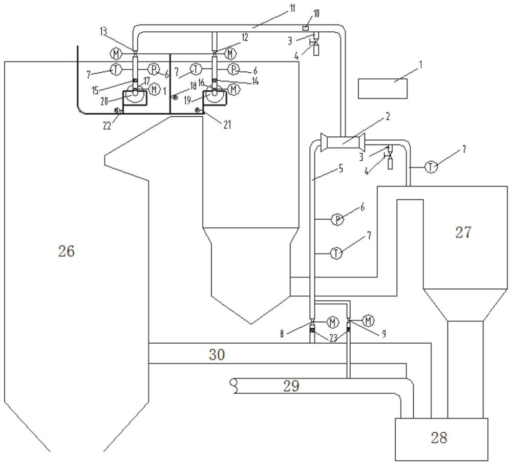 Inlet smoke temperature adjusting system and method for SCR denitration device