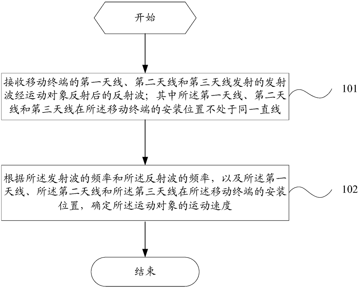 Speed determining method for movement object, and mobile terminal