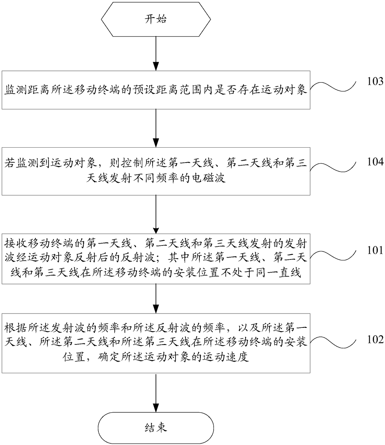 Speed determining method for movement object, and mobile terminal