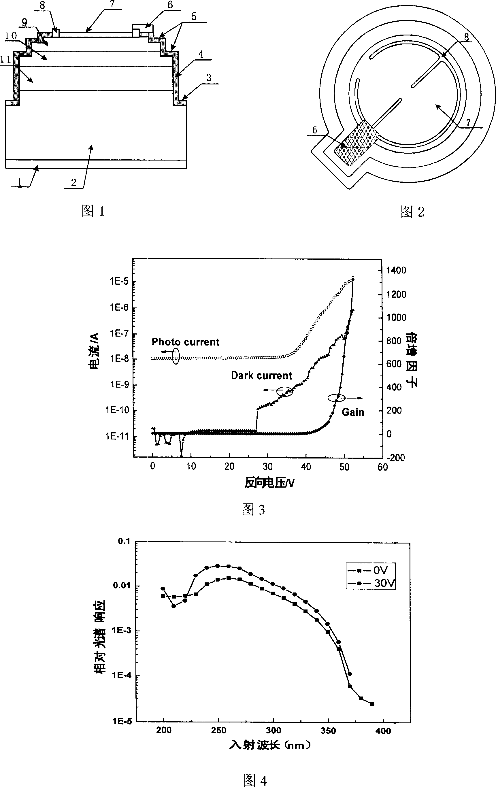 4H-SiC avalanche photodetector and its preparing method