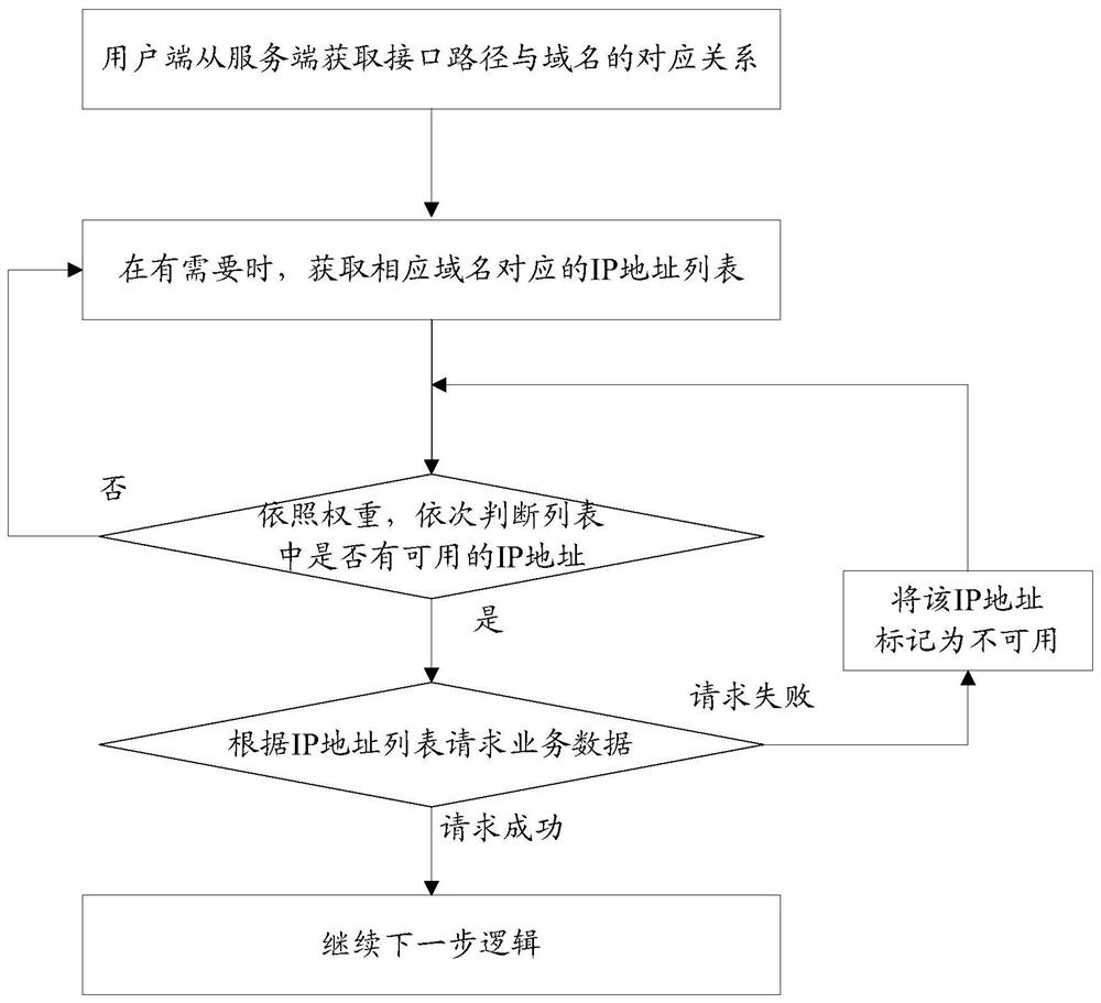 Method and system for controlling network connection