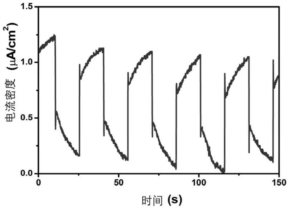 Cobaltous oxide photocatalytic material with high photoelectrocatalytic activity and preparation method thereof