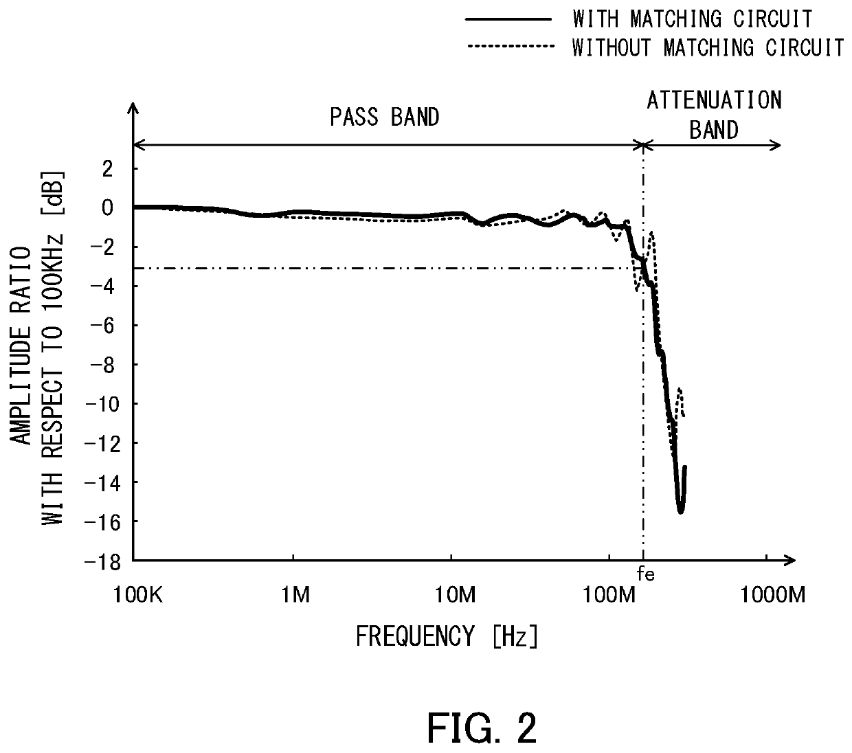 Current sensor and measurement device