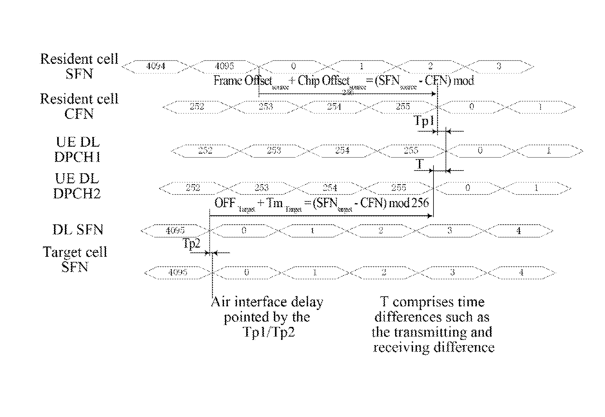 Network-Side Device and Macro Base Station-to-Micro Base Station Switching Method