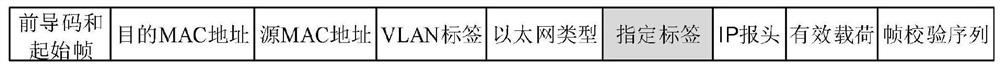 Serial threat access management and control system and method