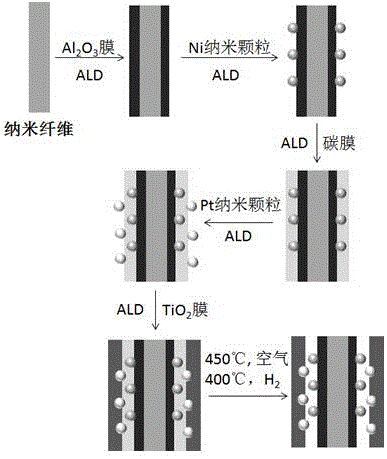 Preparation method of double-interface catalyst for one-process hydrogen production-hydrogenation coupling reaction and application of catalyst