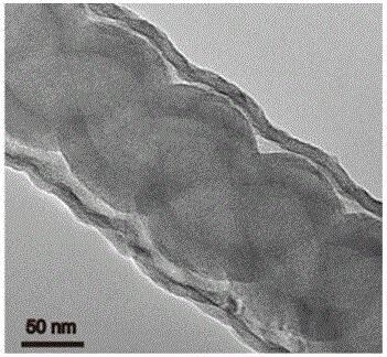 Preparation method of double-interface catalyst for one-process hydrogen production-hydrogenation coupling reaction and application of catalyst