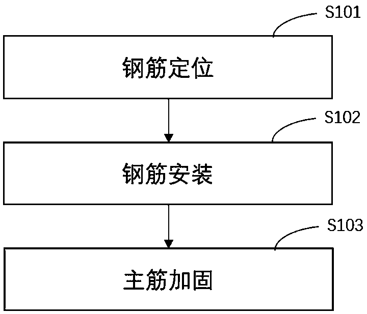 Tunnel second lining reinforcing steel bar protection layer control construction method