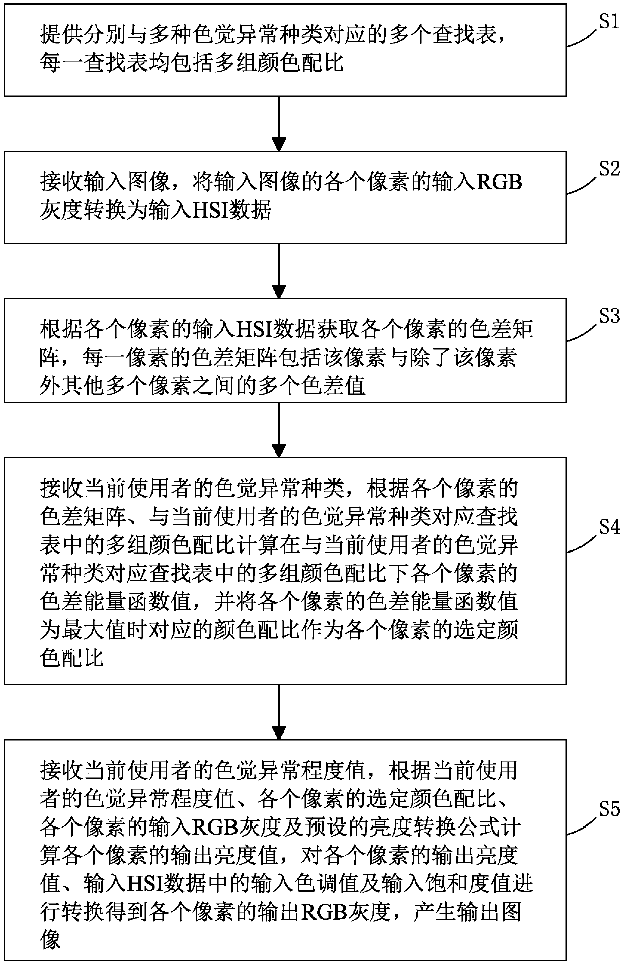 An image processing system and an image processing method