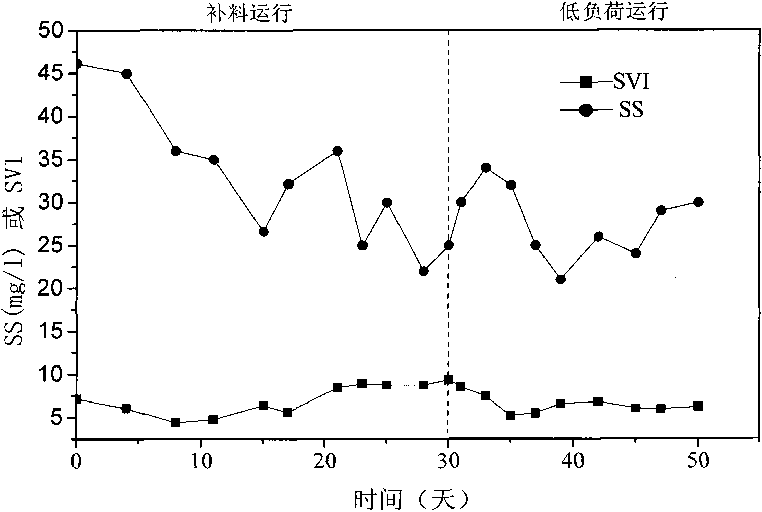 Aerobic granular sludge culture method suitable to low-concentration domestic sewage