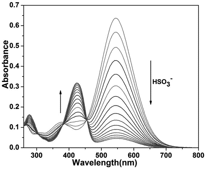 Coumarin derivative, preparation and application of coumarin derivative, and bisulfite detection kit