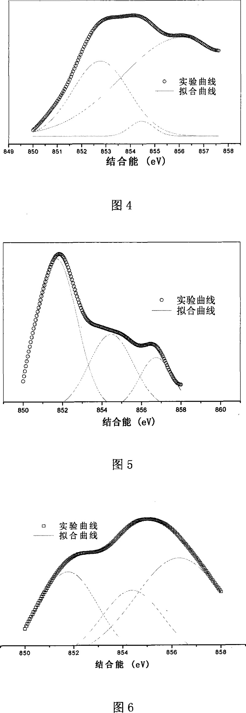 Hydrogen storage alloy type hydrogenation catalyst and preparation method thereof