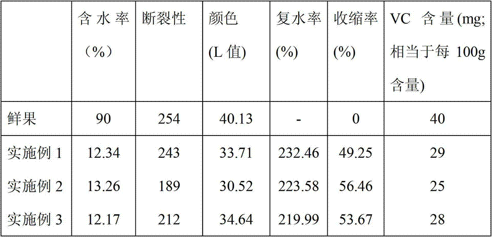 Vacuum microwave combined processing method for okra