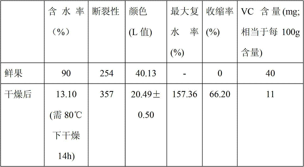 Vacuum microwave combined processing method for okra