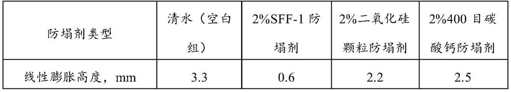 Strong-plugging hydrophobic high-performance water-based drilling fluid