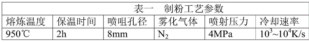 Method for preparing rapid solidified fine spherical high-silicon high-wear-resistant aluminum-silicon alloy powder