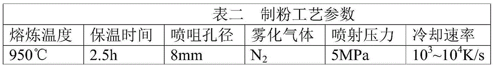 Method for preparing rapid solidified fine spherical high-silicon high-wear-resistant aluminum-silicon alloy powder