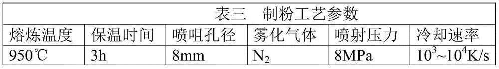 Method for preparing rapid solidified fine spherical high-silicon high-wear-resistant aluminum-silicon alloy powder