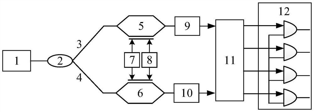 Photonic analog-to-digital conversion method and system with improved bit precision