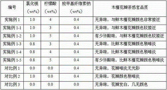 Manufacturing technology of hibiscus petal tea