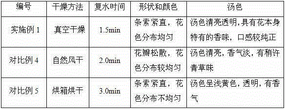 Manufacturing technology of hibiscus petal tea