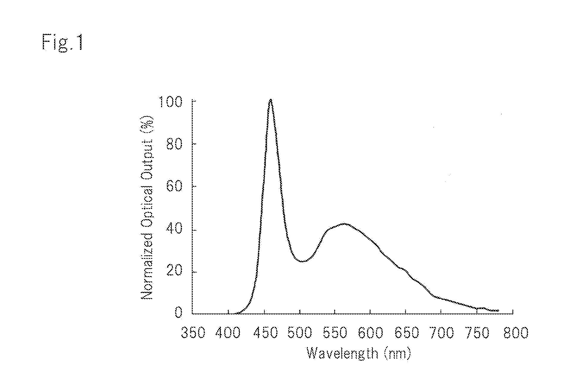 Light source device and projection - type display device using same