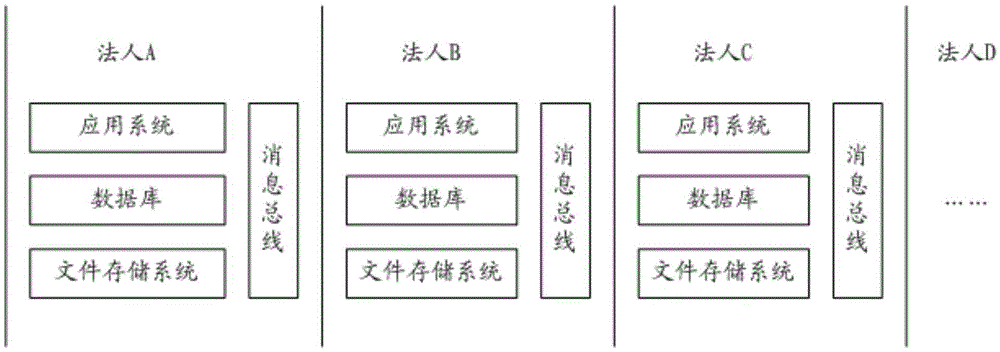 Multi-tenant resource management method and device