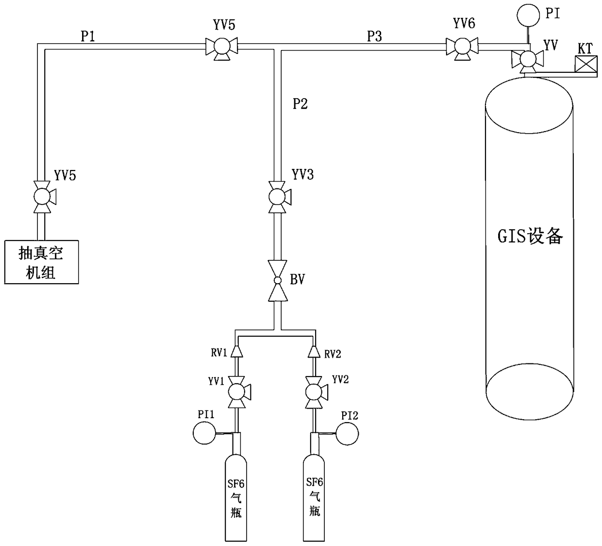 Automatic SF6 gas charging system and method of GIS equipment