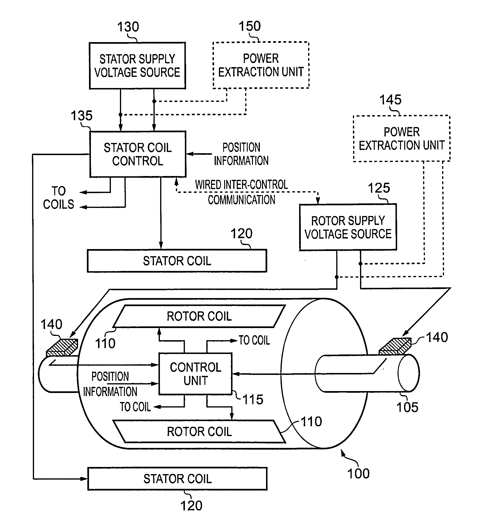 Electronically controlled universal motor