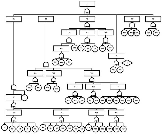 A method for assigning values ​​to evaluation indicators of safety management level