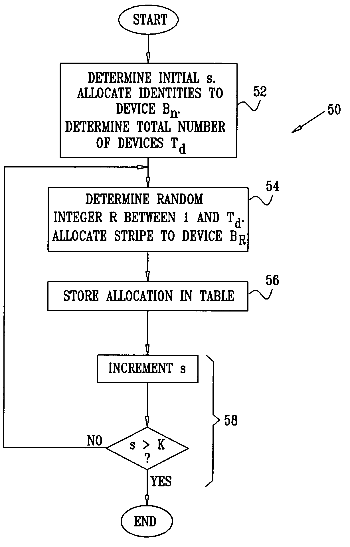 Data allocation in a distributed storage system