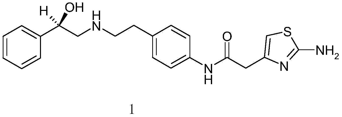 Preparation method of mirabegron