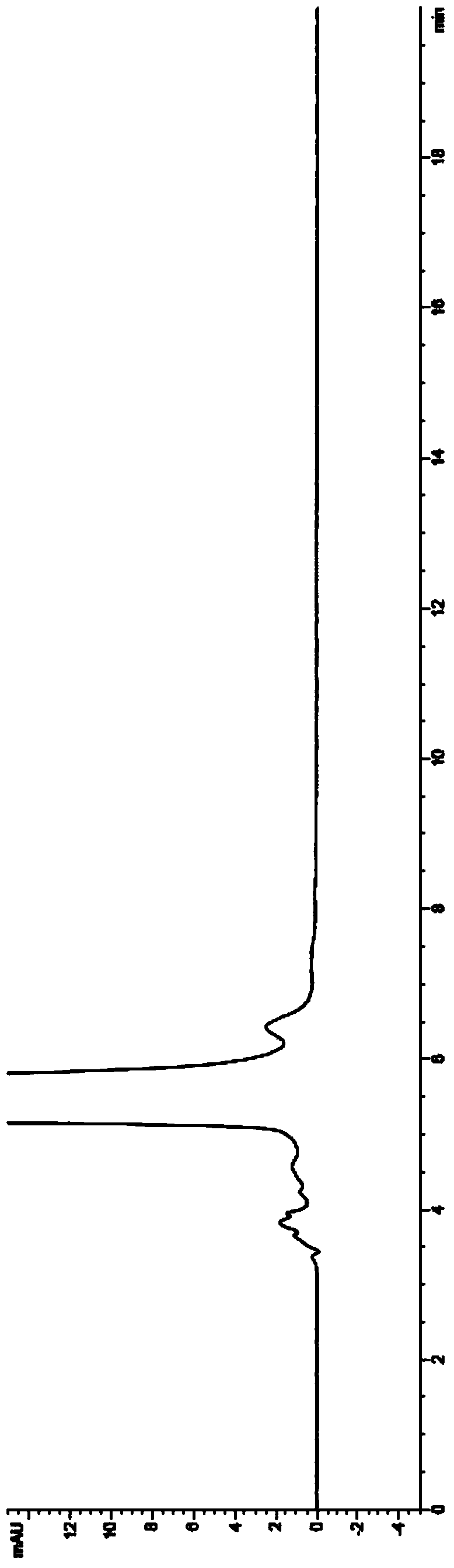 Preparation method of mirabegron