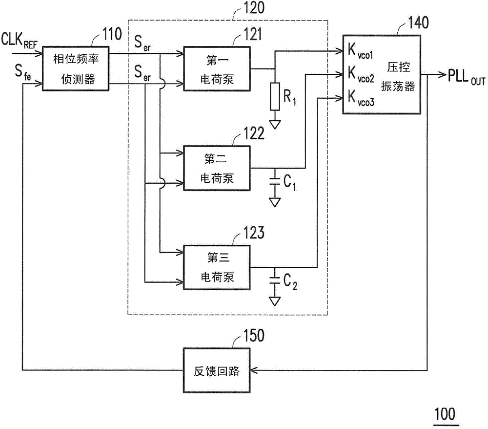 Phase lock loop circuit and signal frequency adjusting method therefor