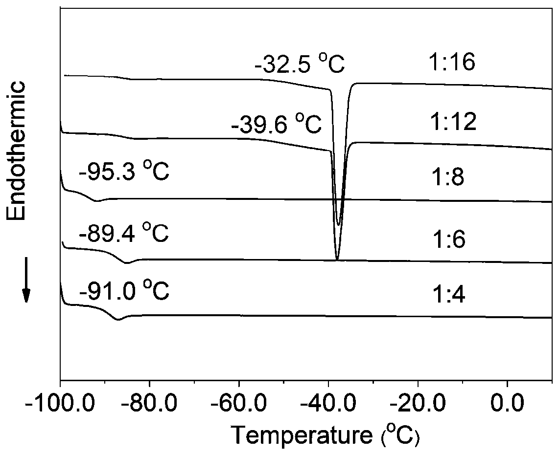 Water soluble salt-based zinc electrolyte and application thereof in secondary zinc battery