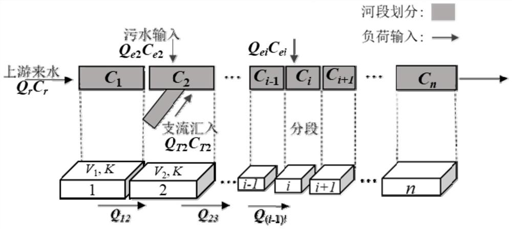 Riverway sewage draining exit tracing method based on gridding water quality monitoring